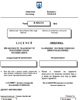 01 - Transport  license